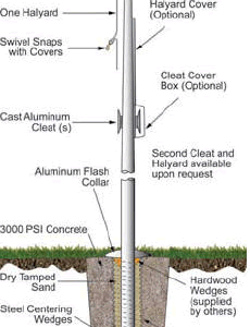 Flagpole Diagram